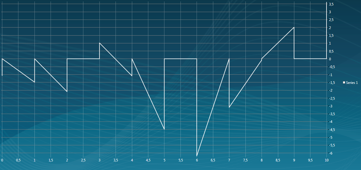 Nom : ab3curves.PNG
Affichages : 508
Taille : 269,6 Ko