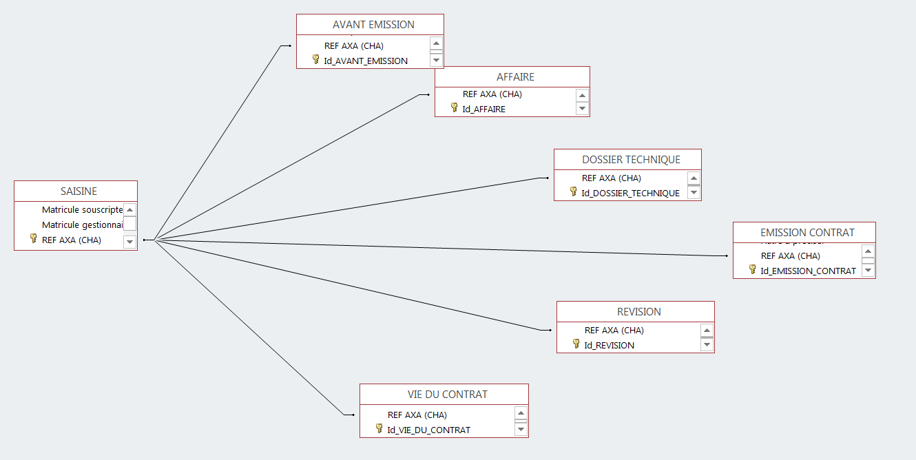 Nom : RELATIONS_ENTRE_TABLES.PNG
Affichages : 225
Taille : 39,7 Ko