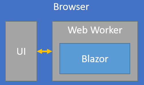 Nom : blazor_2.png
Affichages : 8377
Taille : 6,0 Ko