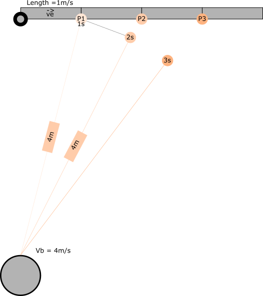 Nom : SchemaProjectiles.png
Affichages : 658
Taille : 30,6 Ko