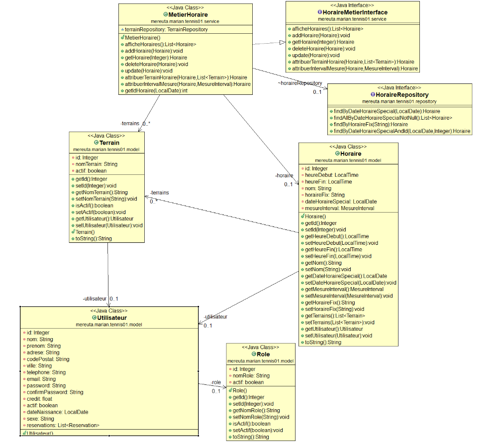 Nom : classdiagramhoraire.PNG
Affichages : 2357
Taille : 186,7 Ko