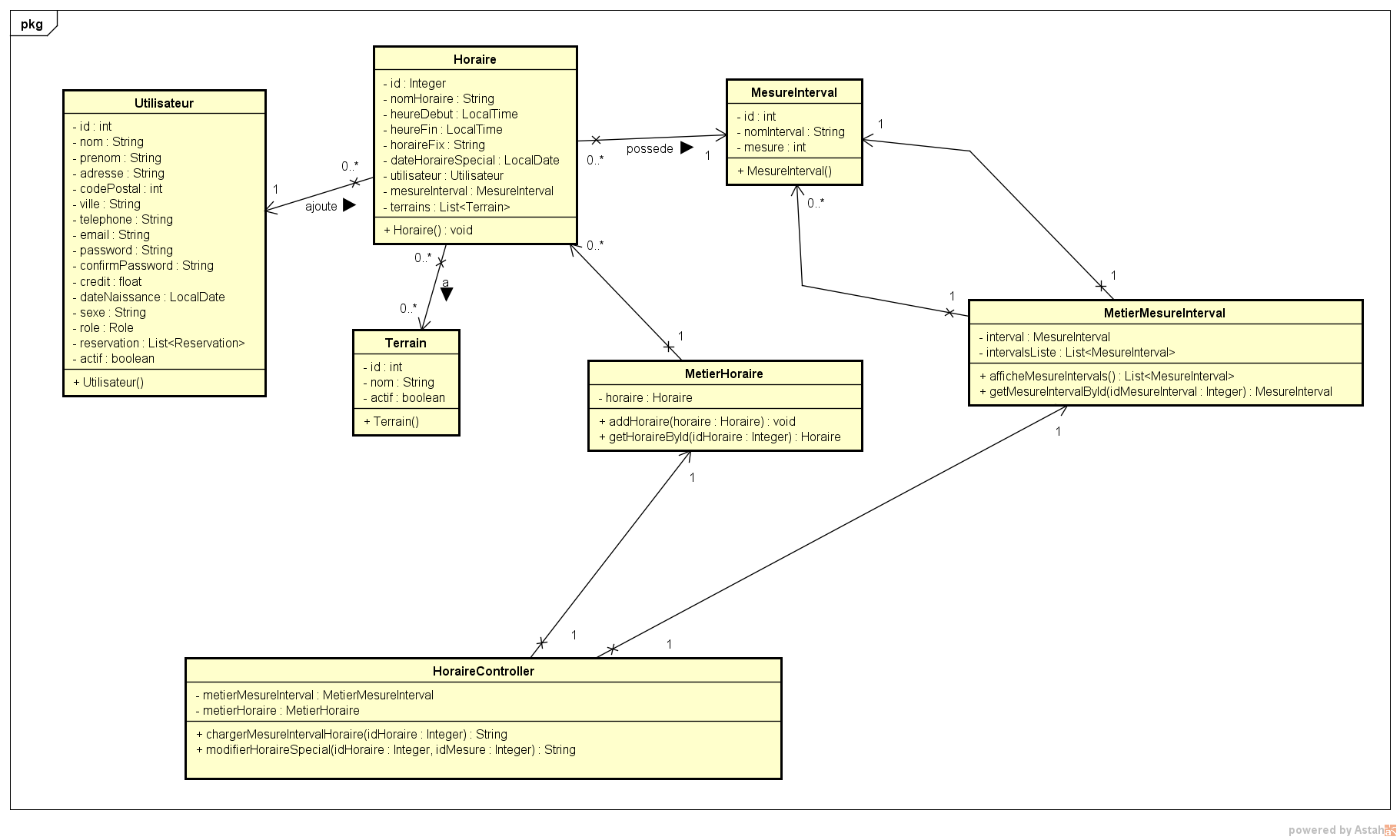 Nom : addHoraireClassDiagram.png
Affichages : 4350
Taille : 101,8 Ko