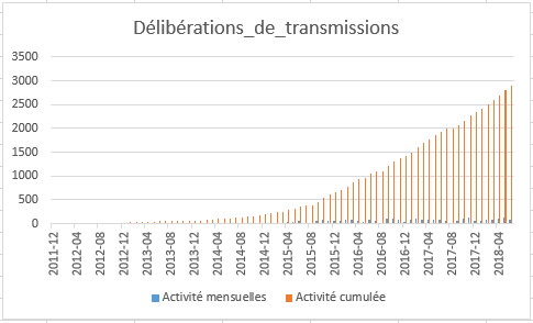 Nom : Graphique2-Hadopi.PNG
Affichages : 4643
Taille : 9,3 Ko