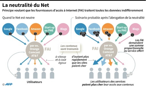 Nom : neutralit du net.jpg
Affichages : 6500
Taille : 57,5 Ko