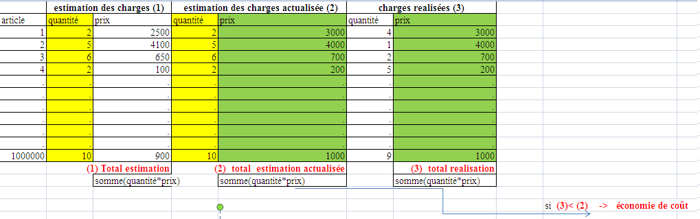 Nom : charges.png
Affichages : 1410
Taille : 18,1 Ko