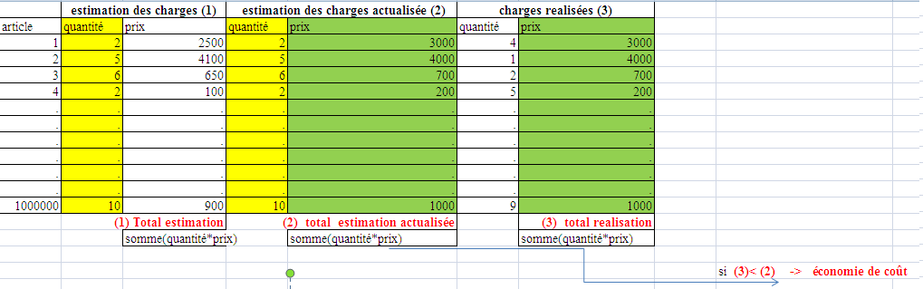 Nom : charges.png
Affichages : 1421
Taille : 18,1 Ko