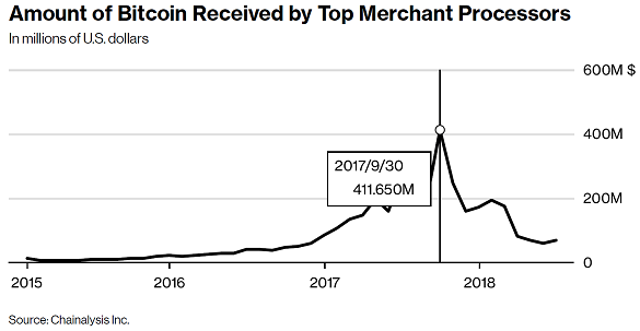 Nom : BitCoin1er.png
Affichages : 7105
Taille : 30,2 Ko