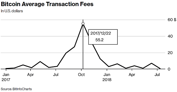 Nom : BitCoin2e.png
Affichages : 6092
Taille : 25,6 Ko