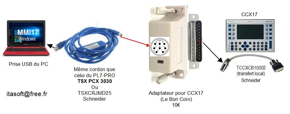 Nom : Cordon3_Transfert_CCX17.JPG
Affichages : 767
Taille : 55,5 Ko