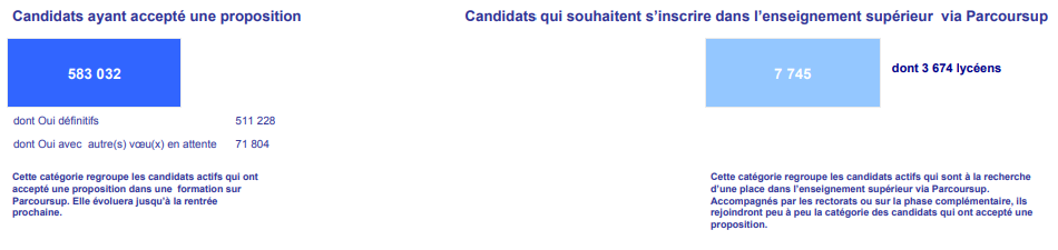 Nom : parcoursup 1.png
Affichages : 2961
Taille : 29,4 Ko