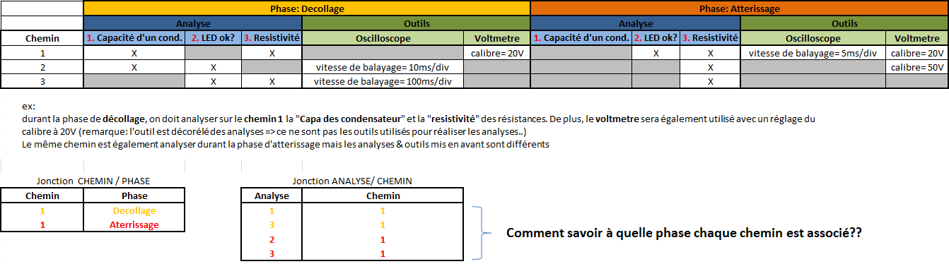 Nom : jonction.PNG
Affichages : 253
Taille : 32,7 Ko