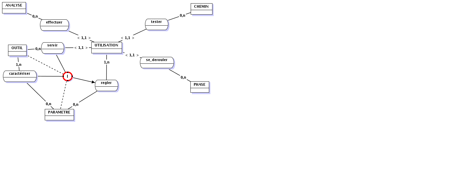 Nom : analyse_chemin_phase_outil_3.png
Affichages : 317
Taille : 25,6 Ko