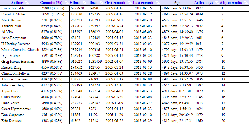 Nom : commits.png
Affichages : 6814
Taille : 44,6 Ko