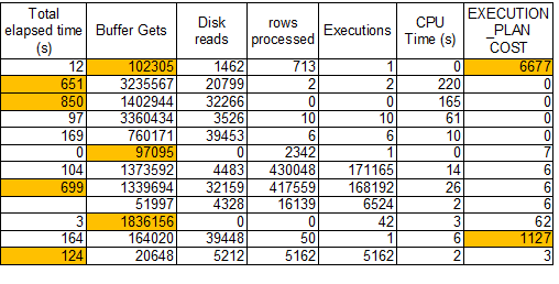 Nom : STATSPACK_SQL_ANALYSIS_Blog.png
Affichages : 661
Taille : 15,8 Ko