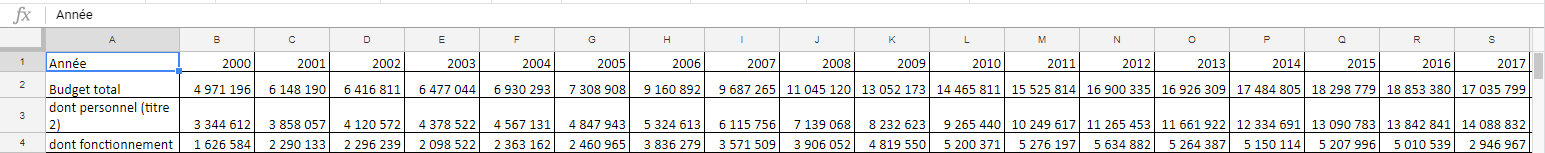 Nom : CNIL.png
Affichages : 2531
Taille : 16,9 Ko