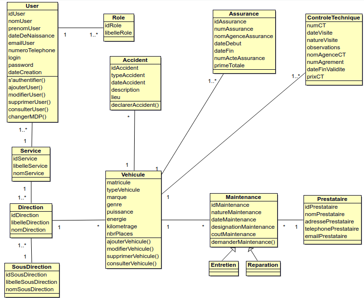 Nom : diagramme_classes_v3.png
Affichages : 6069
Taille : 104,3 Ko