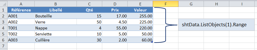 Nom : ListObject Range Without Totals.png
Affichages : 1490
Taille : 14,7 Ko