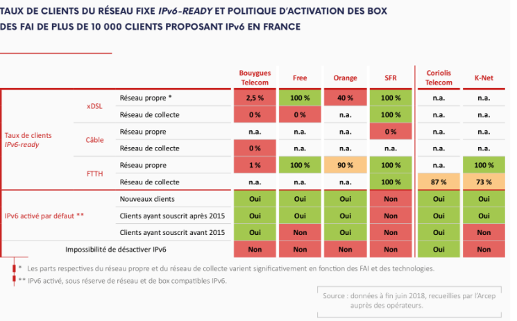 Nom : arcep 2.png
Affichages : 2481
Taille : 93,6 Ko