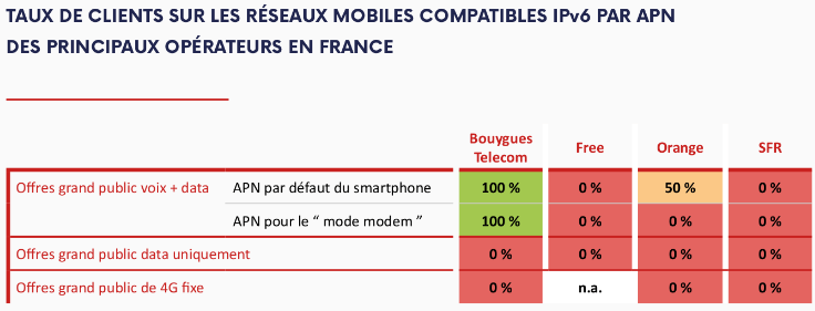 Nom : arcep 3.png
Affichages : 2440
Taille : 39,9 Ko