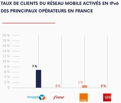 Nom : arcep 4.png
Affichages : 2397
Taille : 25,5 Ko