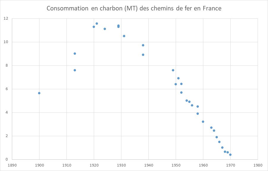 Nom : Consommations.jpg
Affichages : 89
Taille : 44,8 Ko