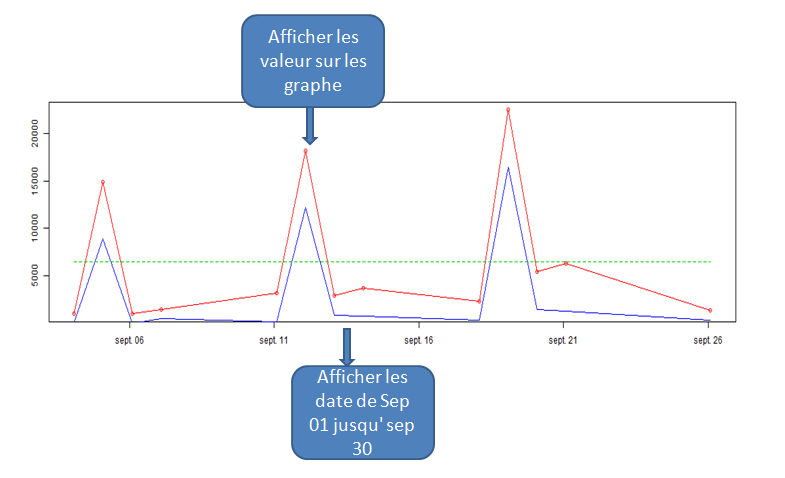 Nom : graphe.png
Affichages : 1436
Taille : 37,8 Ko