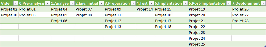 Nom : Kanban_PQ.jpg
Affichages : 846
Taille : 95,3 Ko