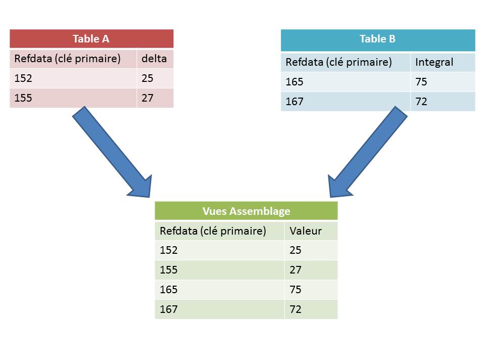 Nom : tables.jpg
Affichages : 2701
Taille : 39,0 Ko