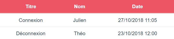 Nom : tableau.png
Affichages : 484
Taille : 11,9 Ko