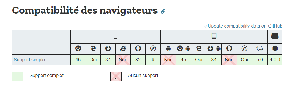 Nom : navig.png
Affichages : 98
Taille : 31,4 Ko