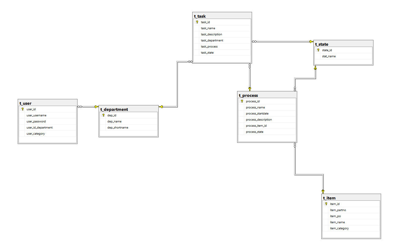 Nom : schema_db.PNG
Affichages : 291
Taille : 24,9 Ko