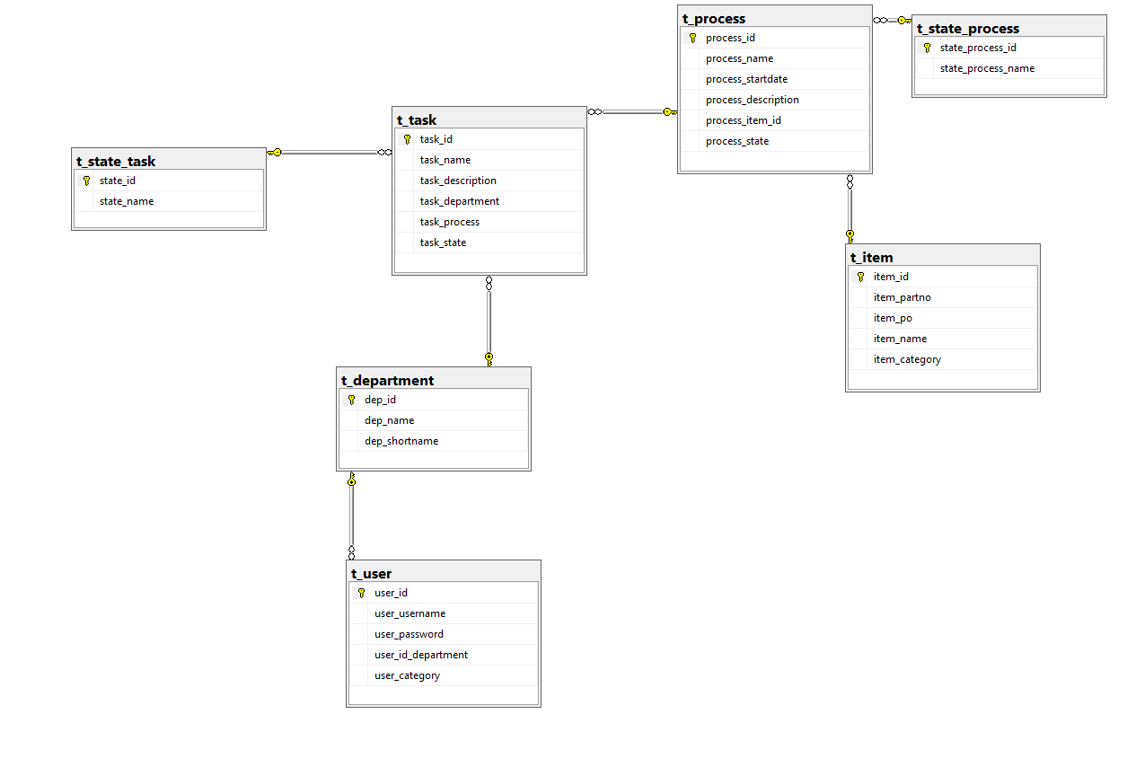 Nom : schema_db.PNG
Affichages : 228
Taille : 29,1 Ko