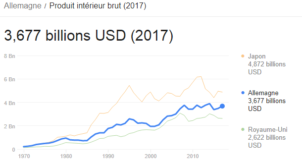 Nom : allemagne pib.png
Affichages : 5408
Taille : 16,5 Ko