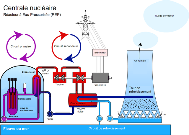 Nom : Centrale_nucleaire_REP.png
Affichages : 269
Taille : 141,6 Ko