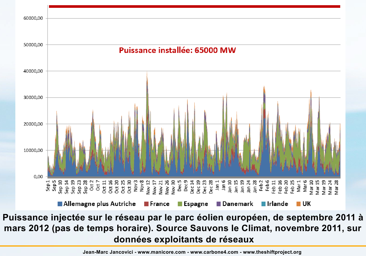 Nom : jancovici.png
Affichages : 554
Taille : 224,0 Ko