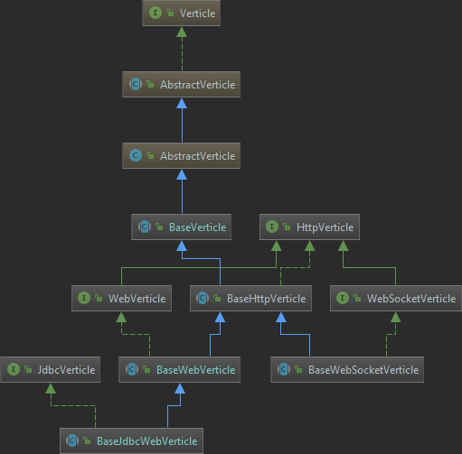 Nom : diagramme-classes.png
Affichages : 199
Taille : 15,9 Ko