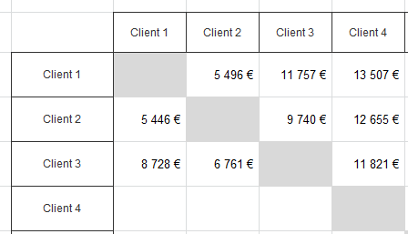 Nom : 2.png
Affichages : 39
Taille : 7,2 Ko