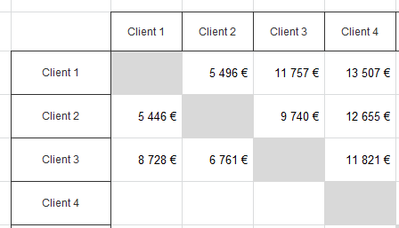 Nom : 2.png
Affichages : 547
Taille : 7,2 Ko