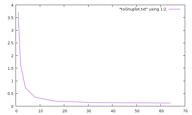 Nom : toGnuplot.png
Affichages : 251
Taille : 9,3 Ko