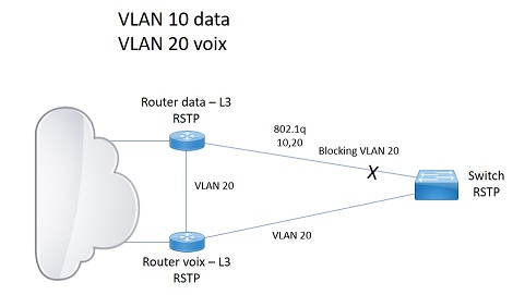 Nom : Solution_RSTP.jpg
Affichages : 1988
Taille : 20,6 Ko