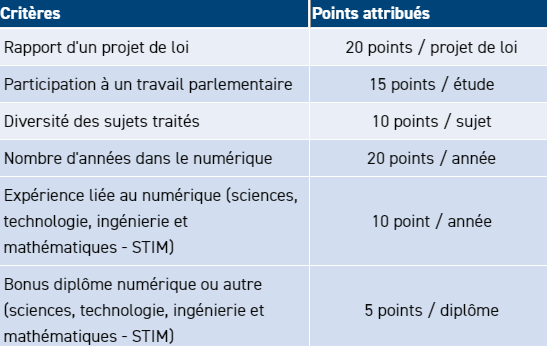 Nom : bareme.png
Affichages : 1376
Taille : 27,0 Ko