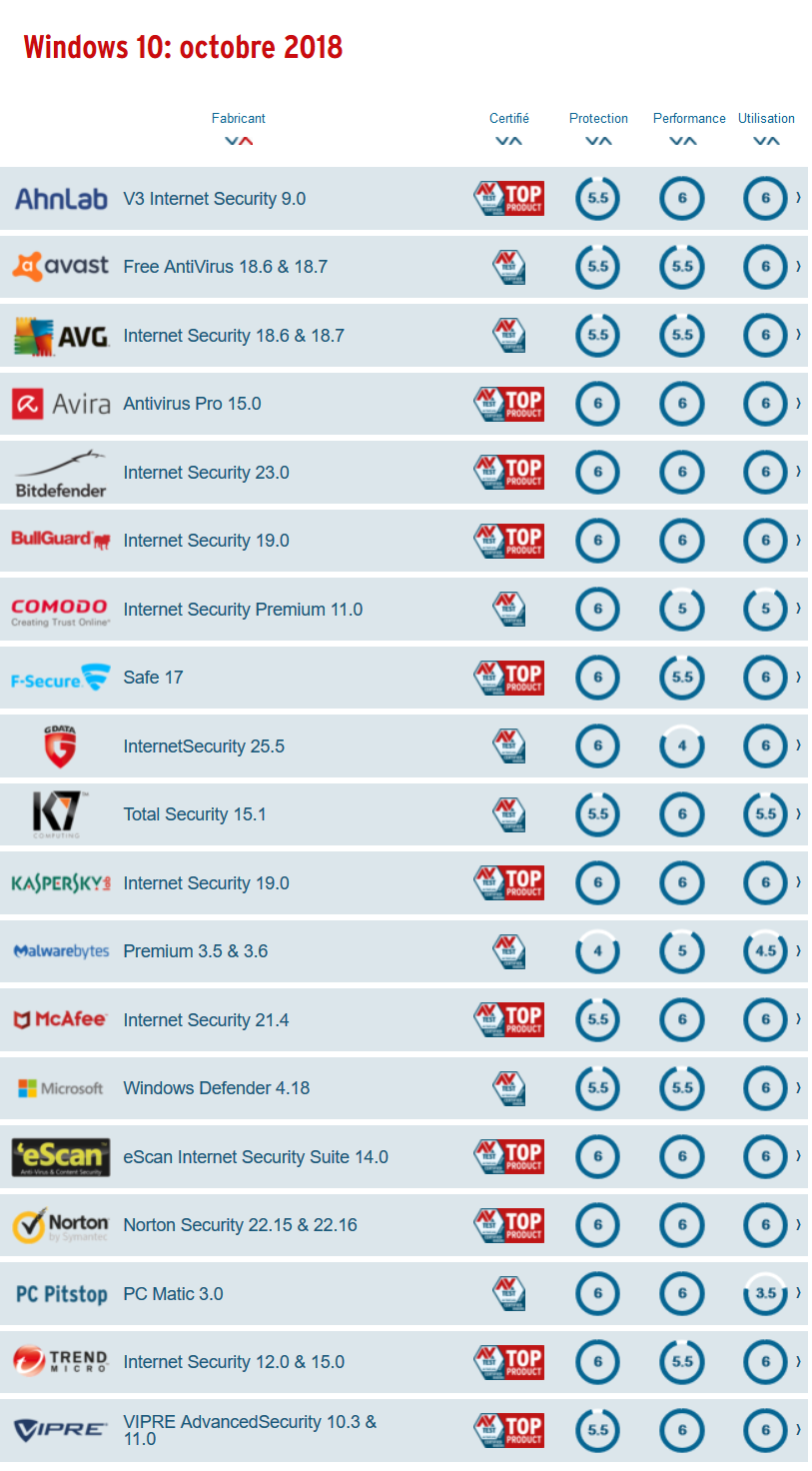 Nom : AV-TEST.png
Affichages : 22425
Taille : 380,1 Ko