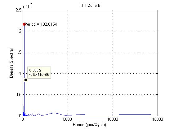 Nom : FFT_ZONE_B2.jpg
Affichages : 579
Taille : 24,0 Ko