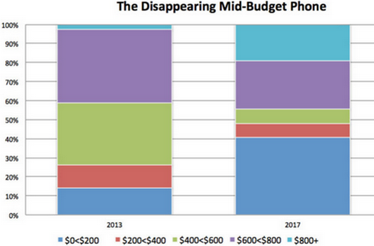 Nom : smartphone 1.png
Affichages : 2757
Taille : 82,1 Ko