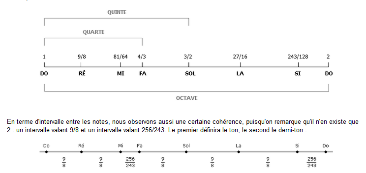 Nom : G Diatonique_Rapports.png
Affichages : 545
Taille : 25,1 Ko