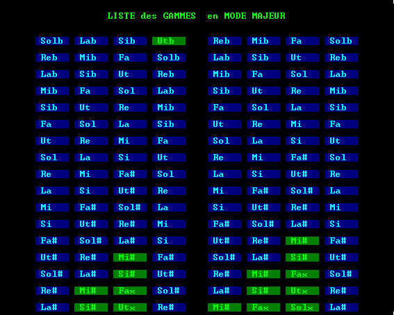 Nom : Listes G majeures.png
Affichages : 549
Taille : 9,2 Ko