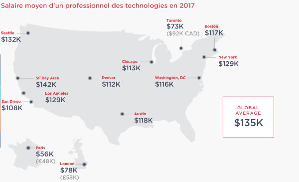 Nom : salaires moyens.png
Affichages : 56518
Taille : 46,8 Ko