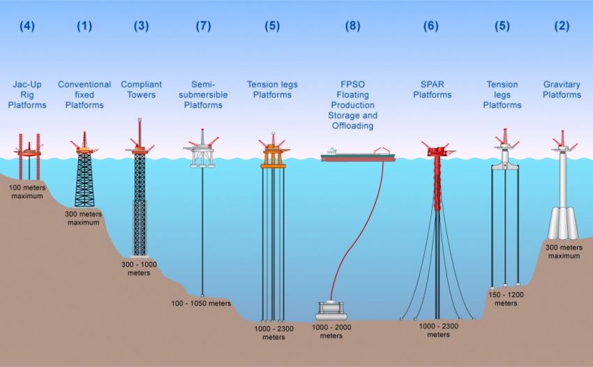 Nom : plateformes_offshore_zoom.jpg
Affichages : 408
Taille : 46,1 Ko