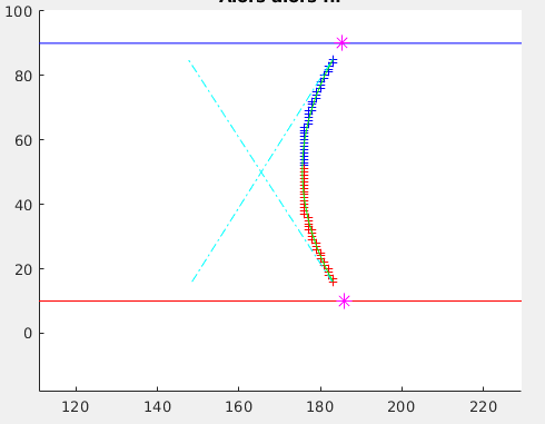 Nom : interpolation.png
Affichages : 289
Taille : 11,4 Ko