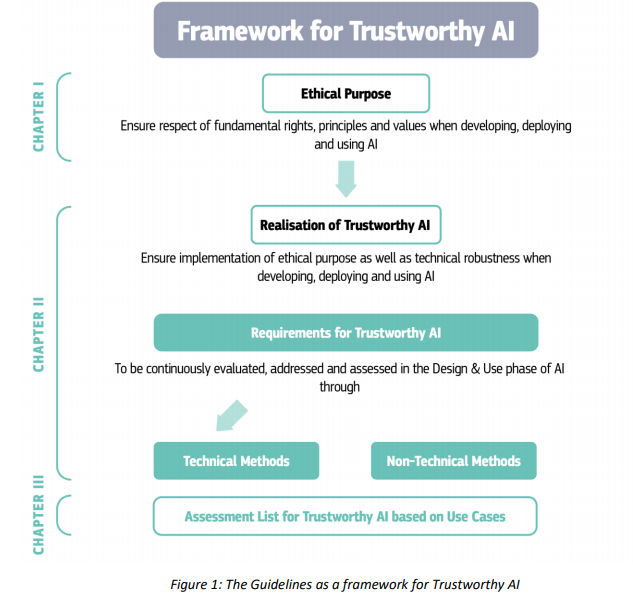 Nom : IA trust.png
Affichages : 1705
Taille : 104,5 Ko